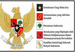 Gambar Lambang Pancasila Hitam Putih