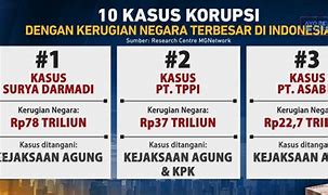 Negara Dengan Kerugian Judi Terbesar